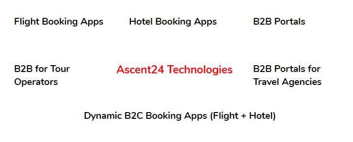 Mobile App for Travel Industry