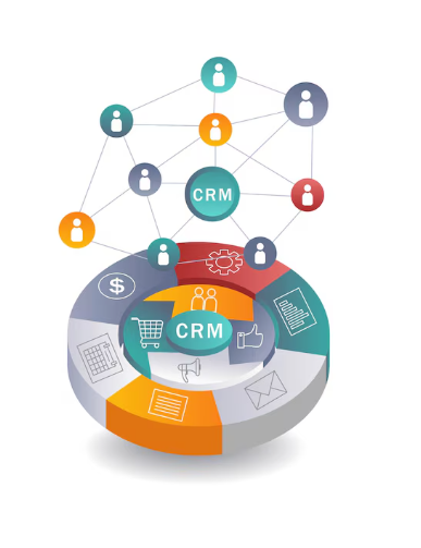 CRM